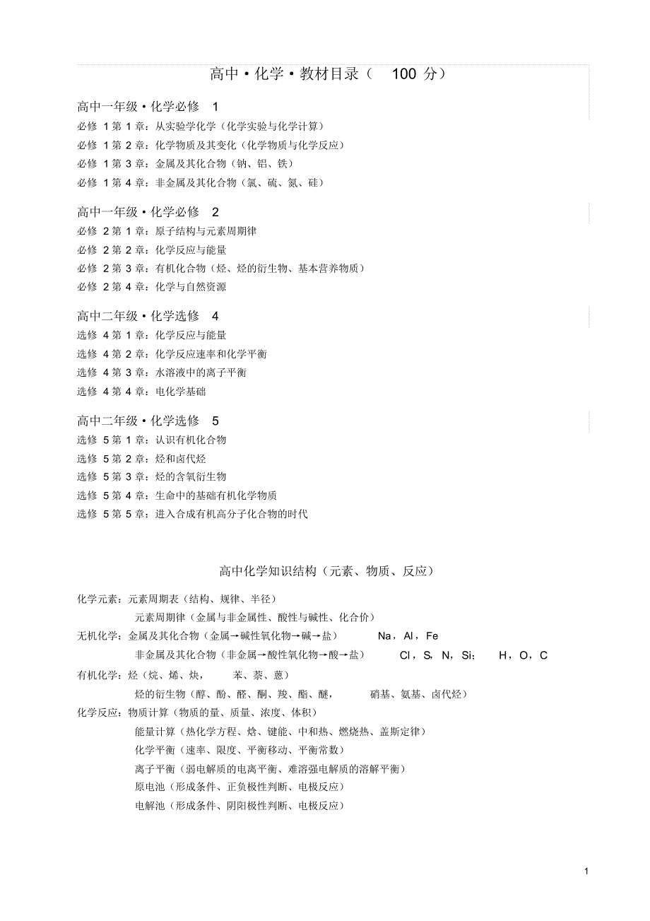 湖南高考化学知识清单_第1页