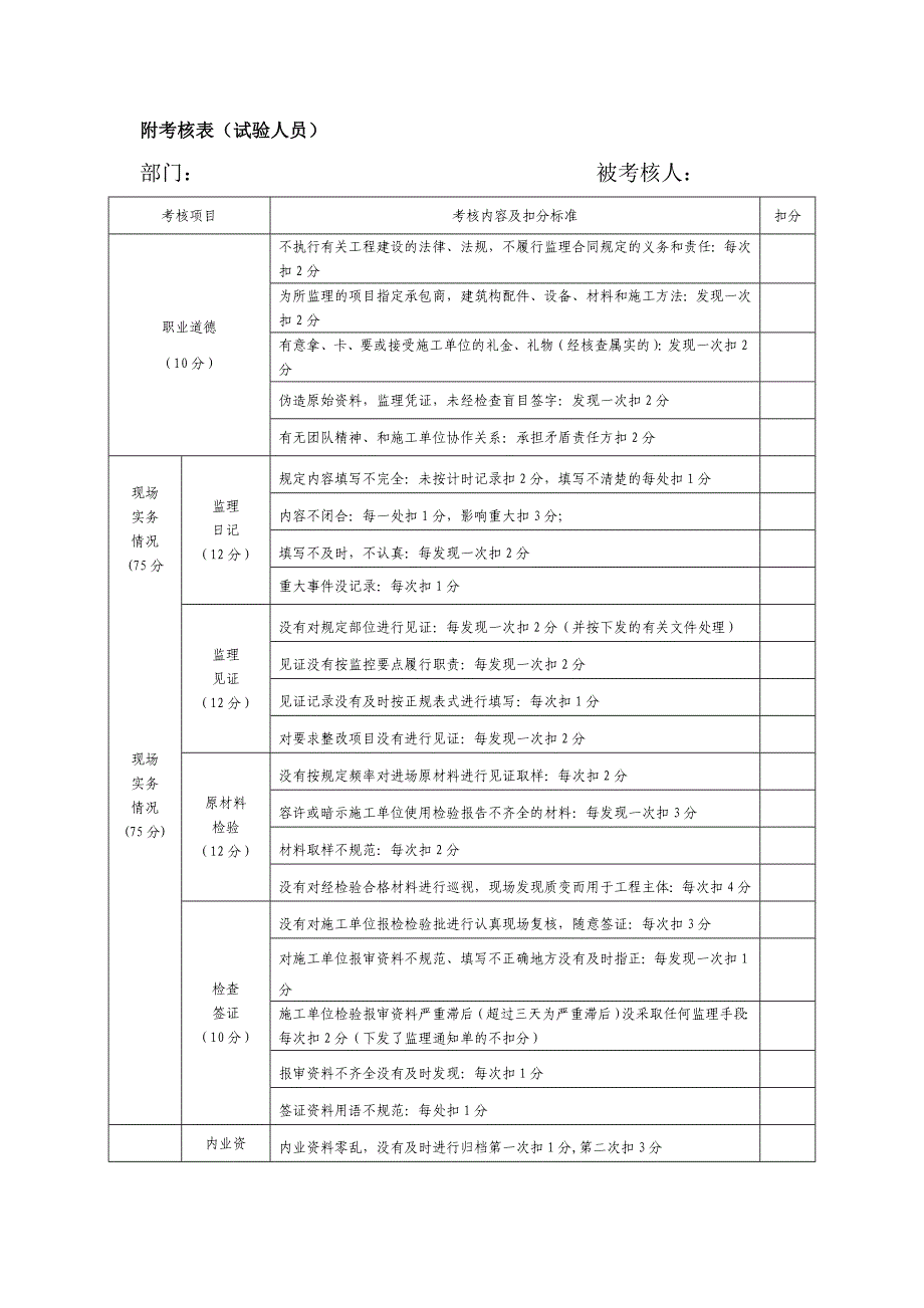 京沪高铁试验人员考核办法_第1页