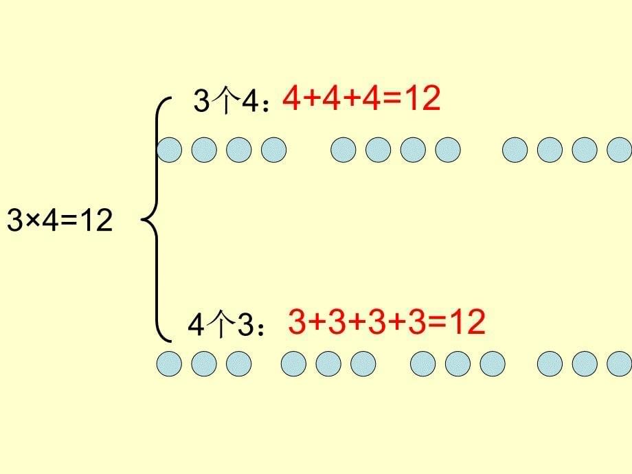 [二年级数学]苏教版二上表内乘法复习课件_第5页