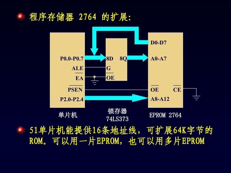 [信息与通信]单片机 接口与系统扩展_第5页