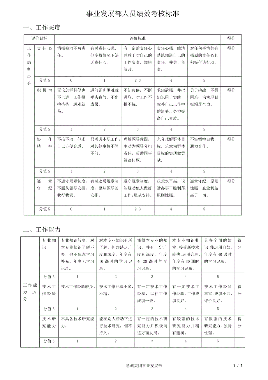 事业发展部考核标准_第1页