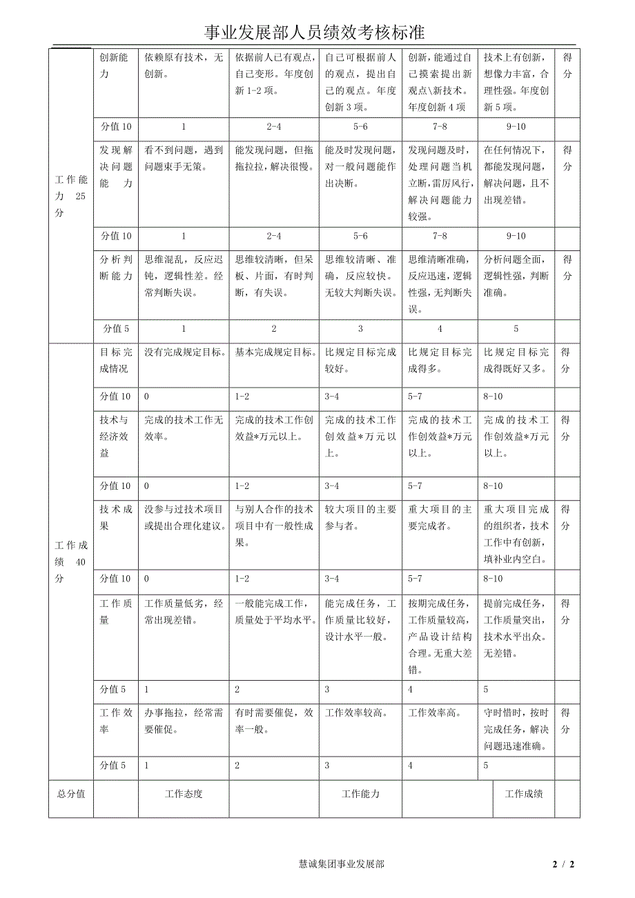 事业发展部考核标准_第2页