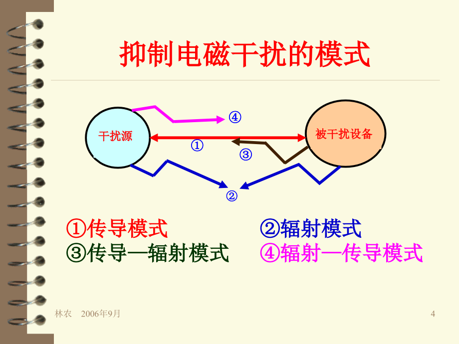 屏蔽、滤波和接地_第4页