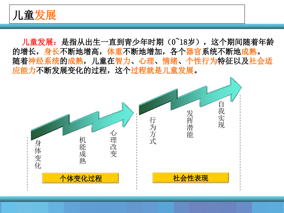 怎么关注宝宝身心健康_第3页