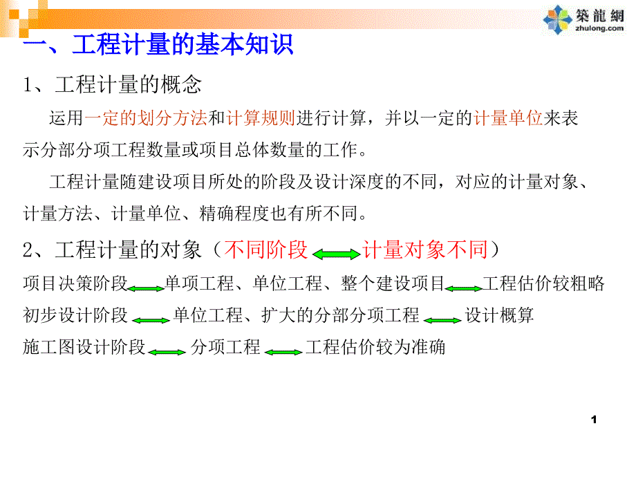 市政工程预算教程 第二章_第2页