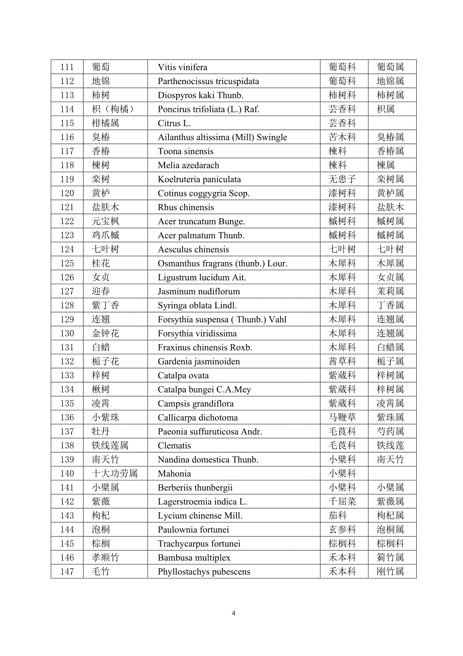 园林树木拉丁学名150_第4页