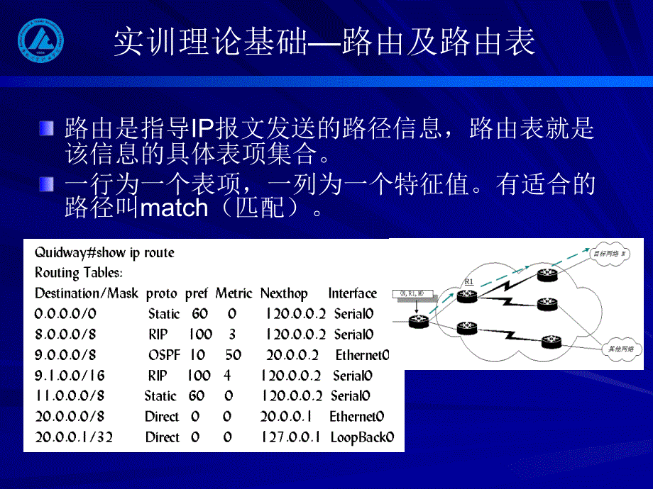 实验七 路由协议_第4页