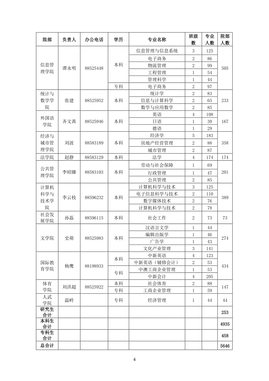 山东财经大学（筹）基本情况_第4页