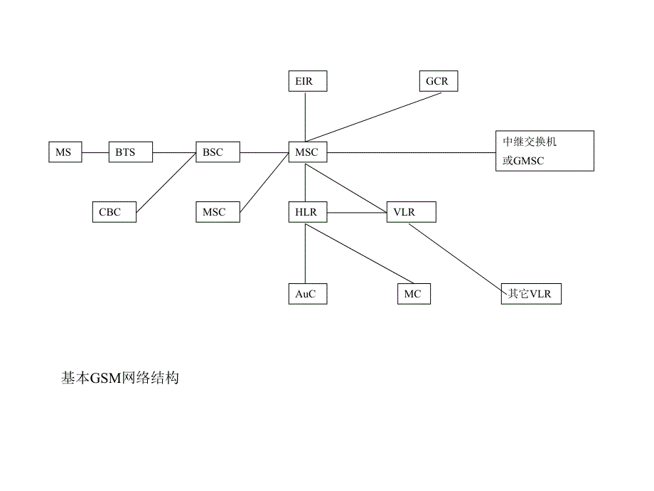 gsm网络协议_第4页