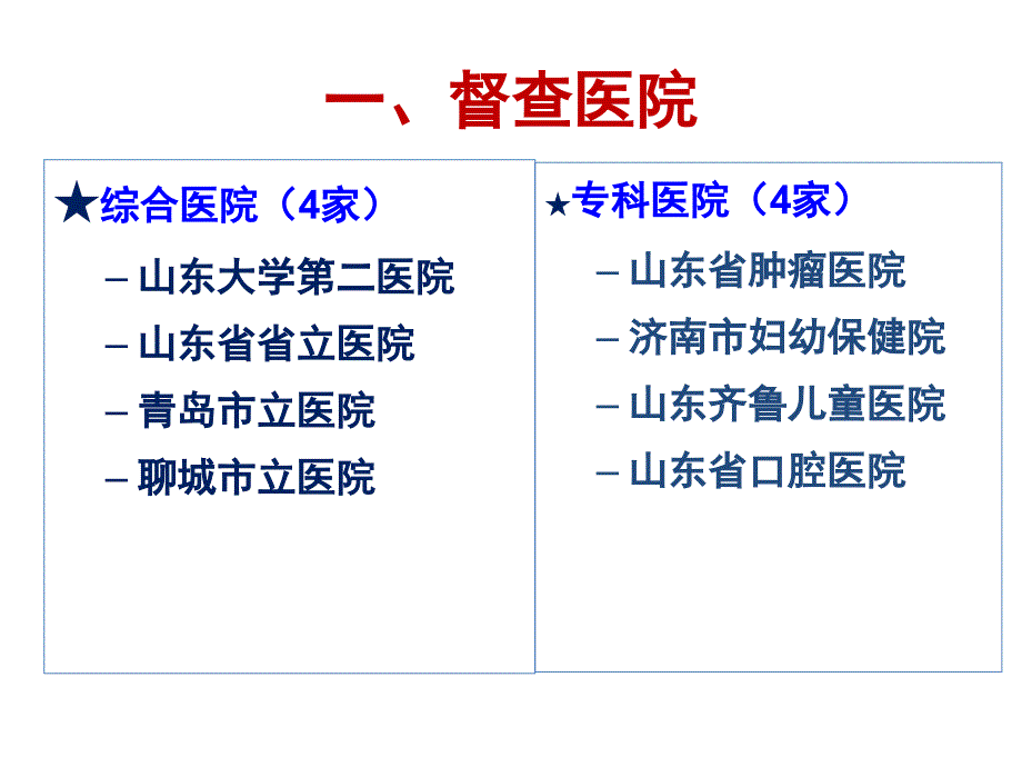 山东省+抗菌药物督导检查汇报材料_第3页