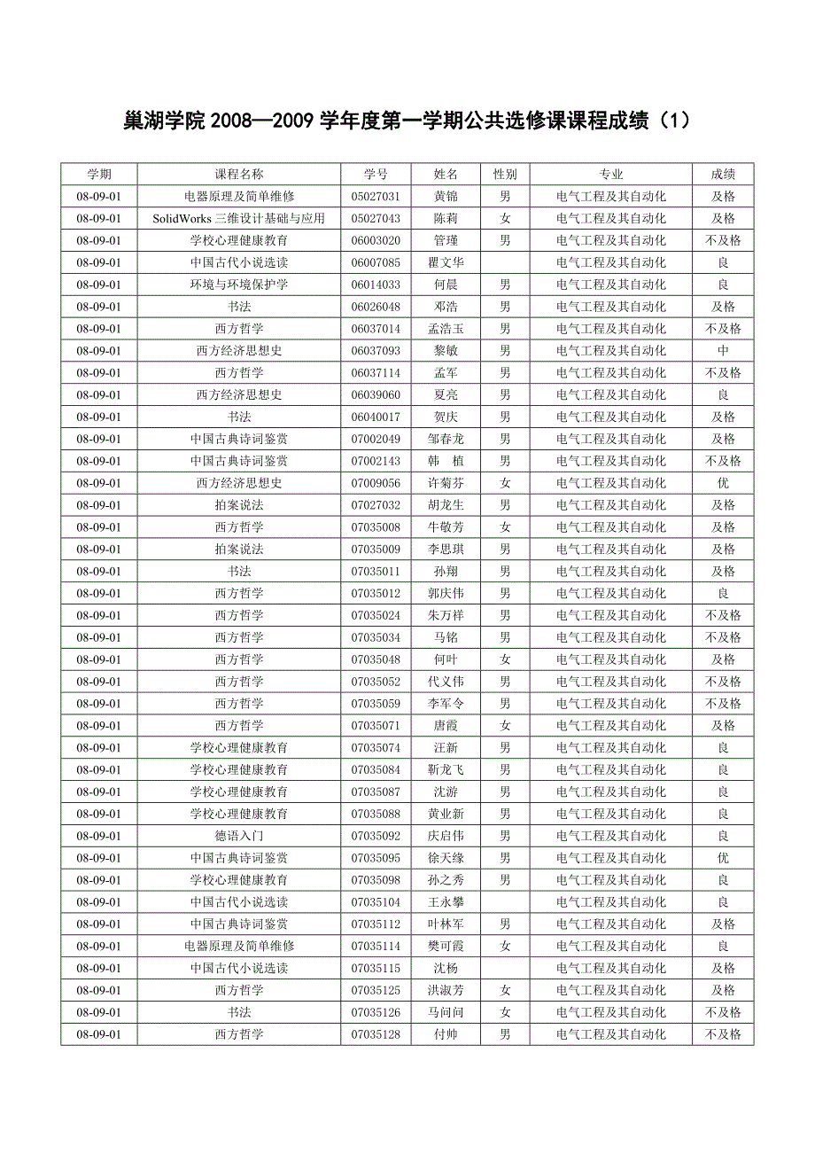 巢湖学院2008—2009学年度选课表4_第1页