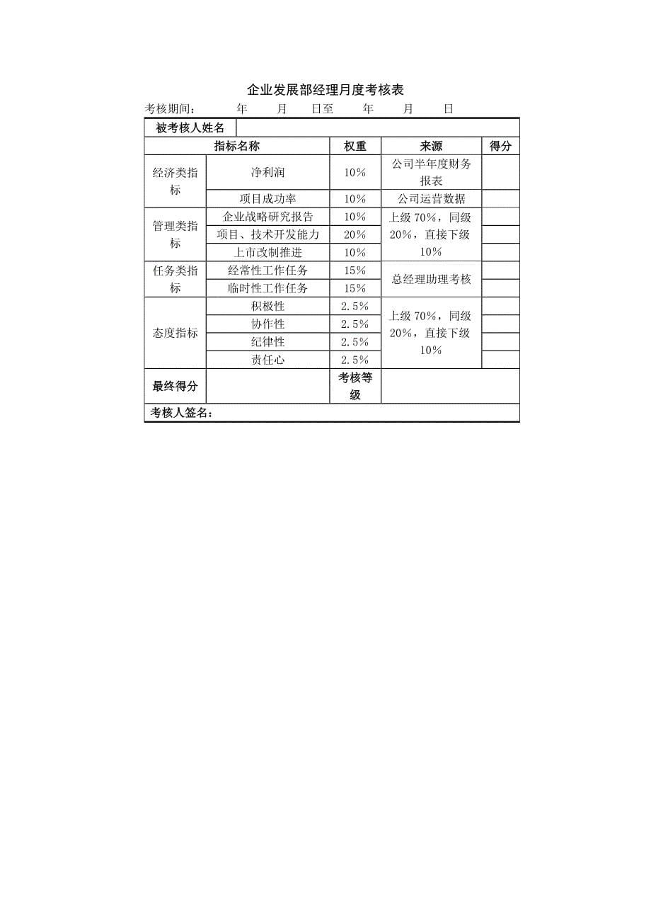 绩效考核表格参考案例_第5页