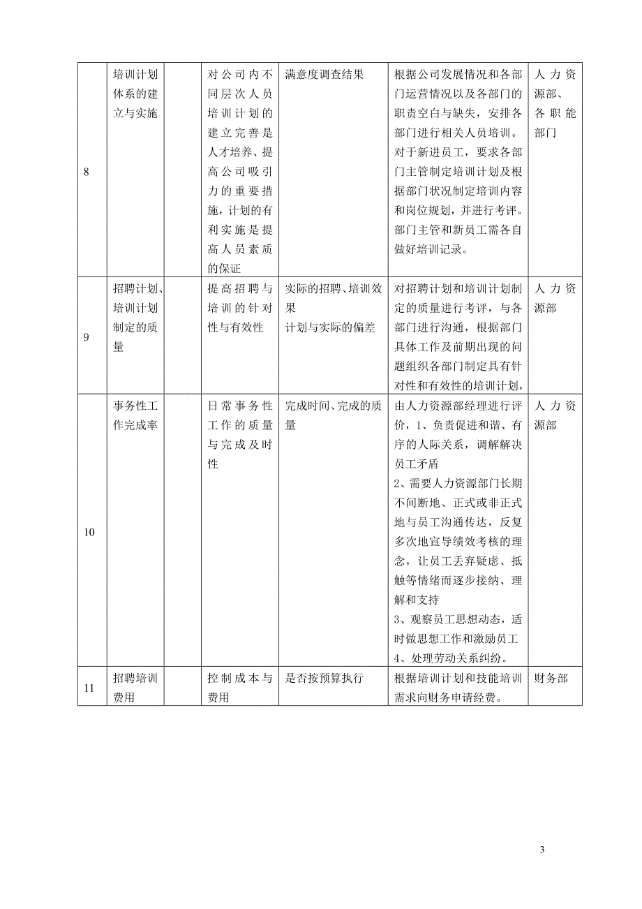 ok人力资源的工作职责及绩效考核_第3页