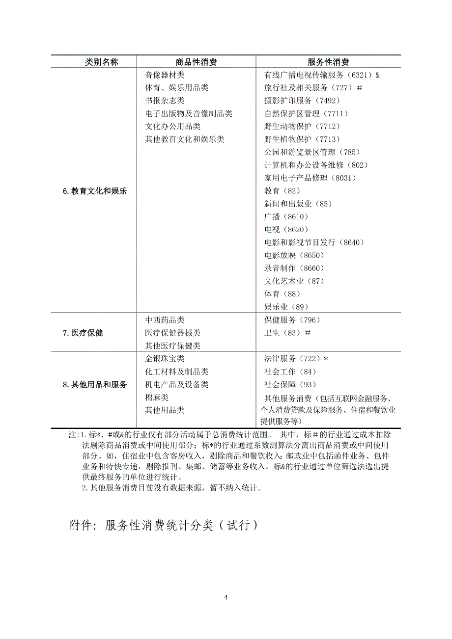 总消费统计办法（试行）_第4页