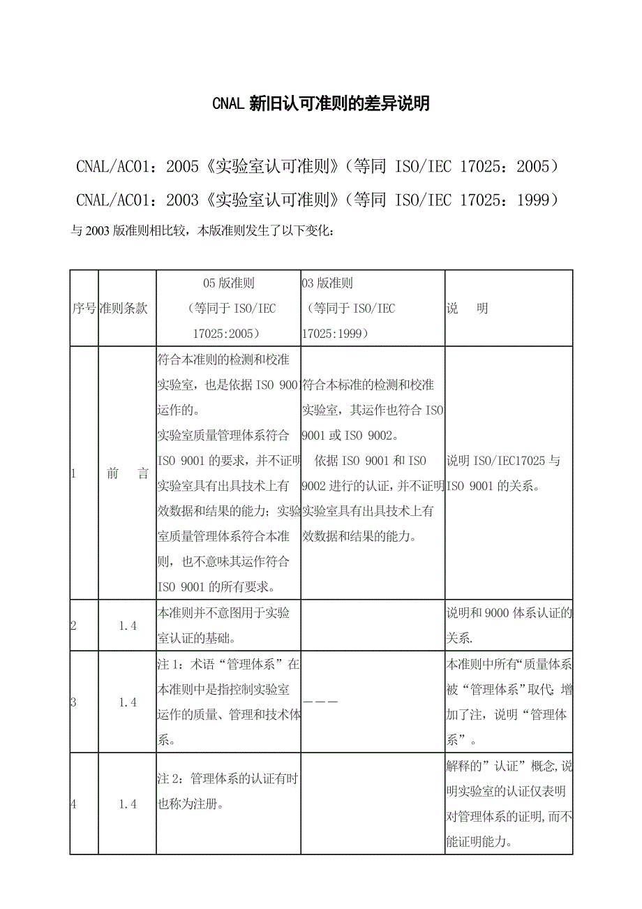 CNAL新旧认可准则的差异说明_第1页