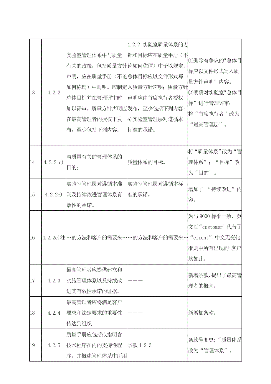 CNAL新旧认可准则的差异说明_第4页