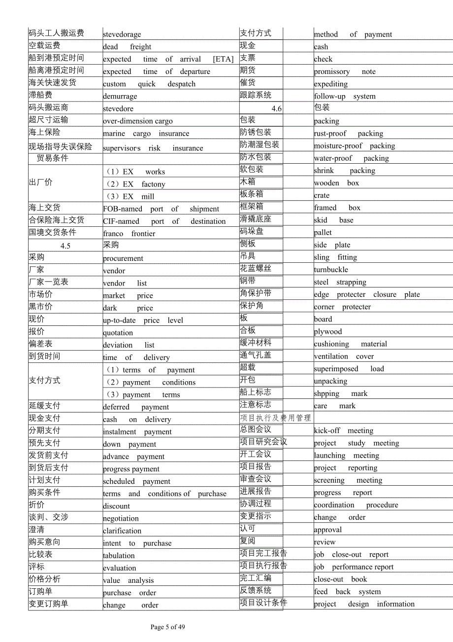 建筑工程英语词汇大全_第5页