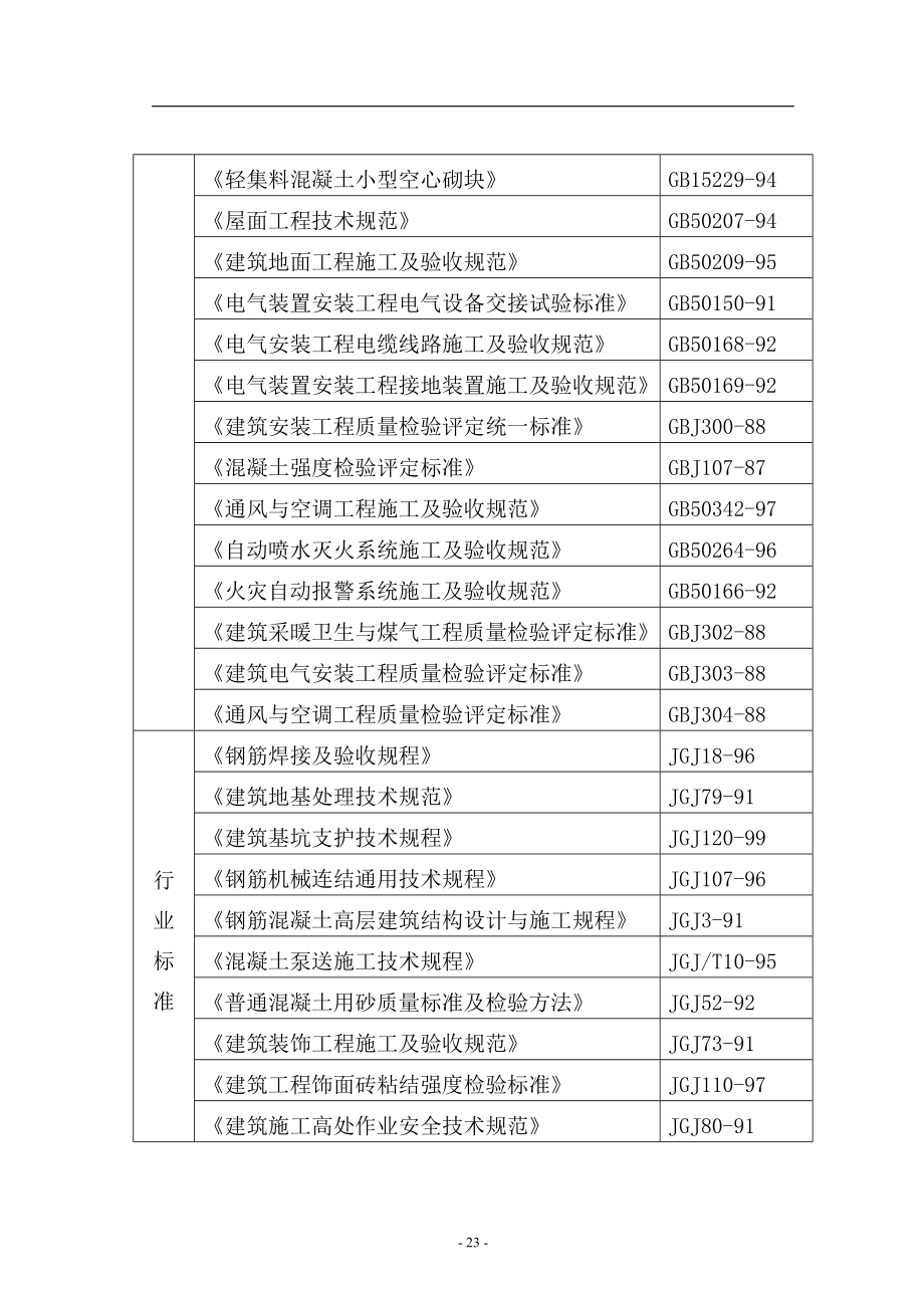 万邦都市花园三期工程施工组织设计(中建三局)_第2页