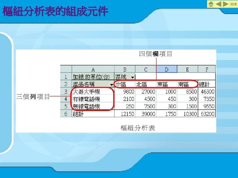 [电脑基础知识]数据透视表用法_第5页