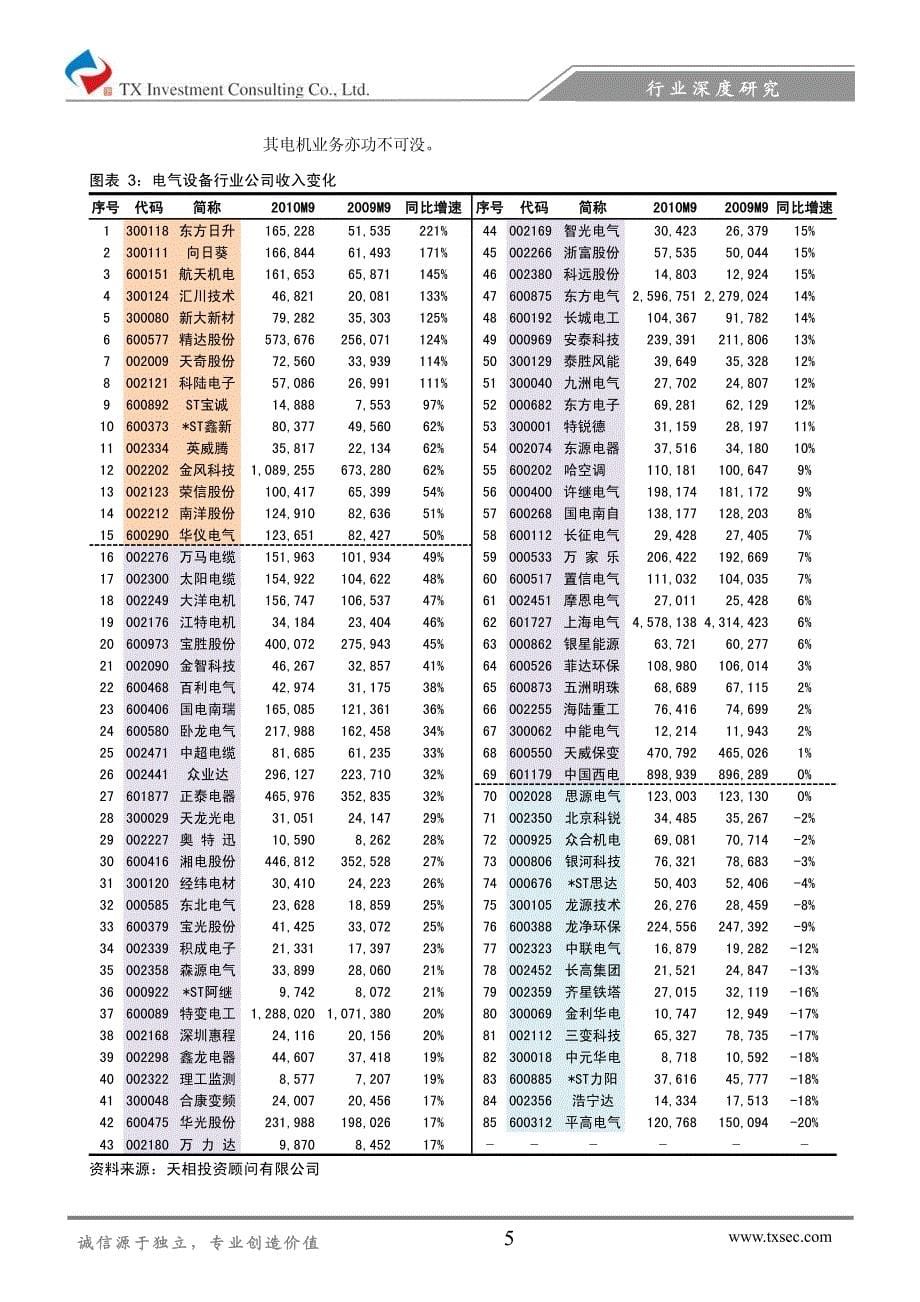 天相顾投-细分行业表现各异,把握两条主线——电气设备行业10年三季报综述_第5页
