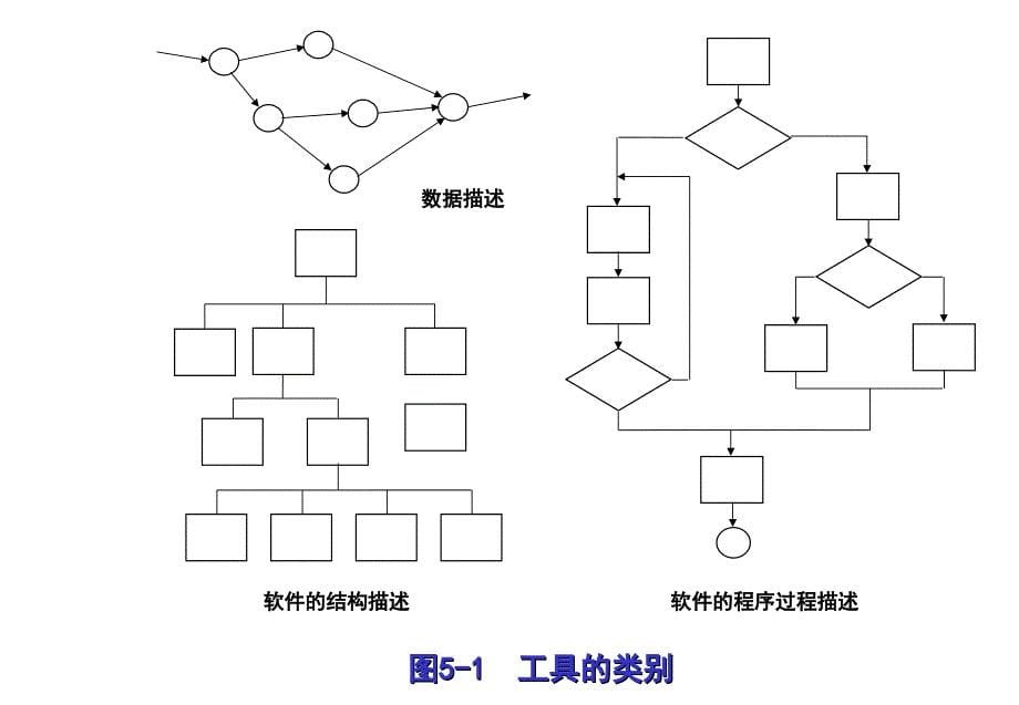 [计算机软件及应用]软件详细设计_第5页