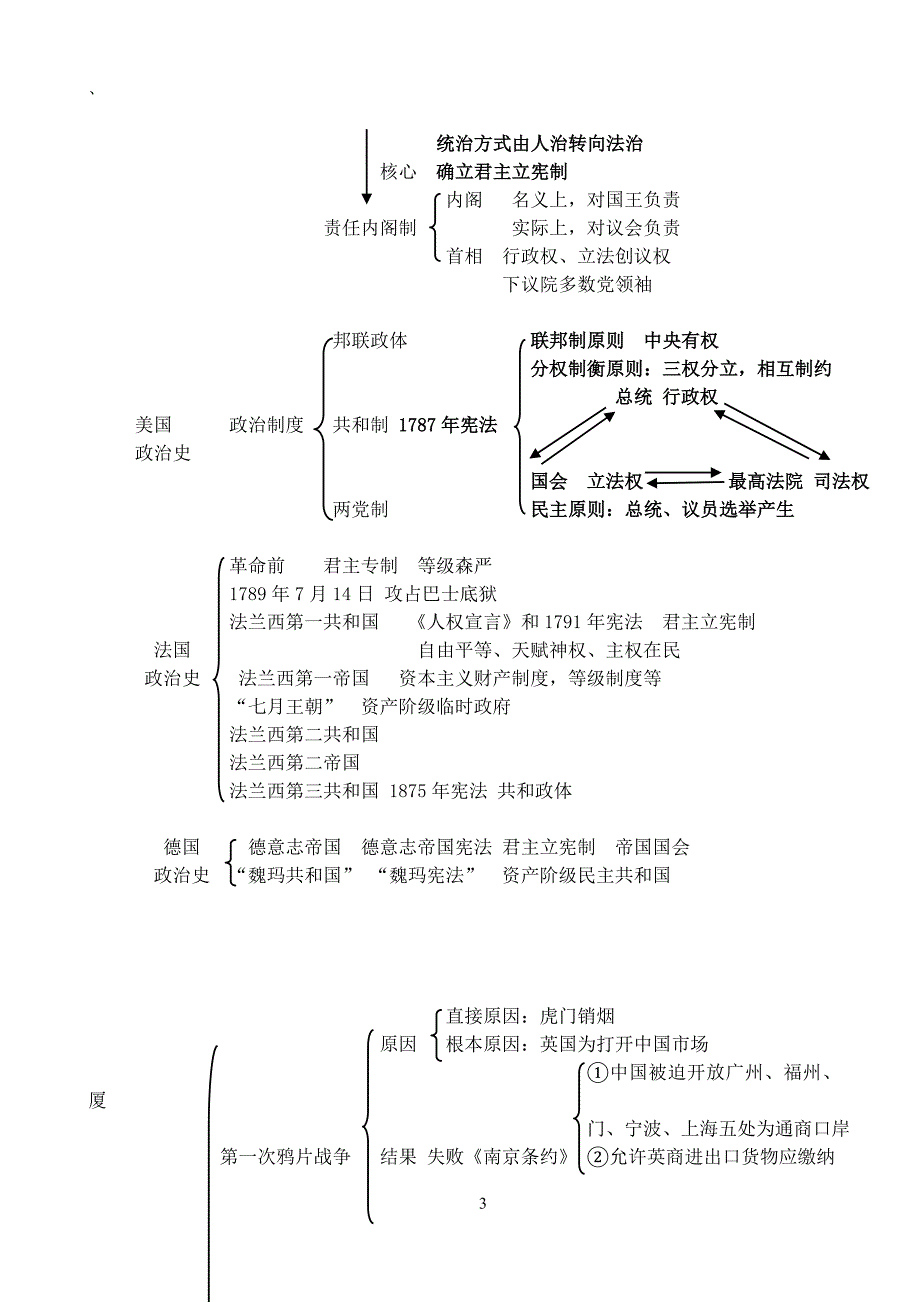 岳麓版历史必修教材知识点总结_第3页