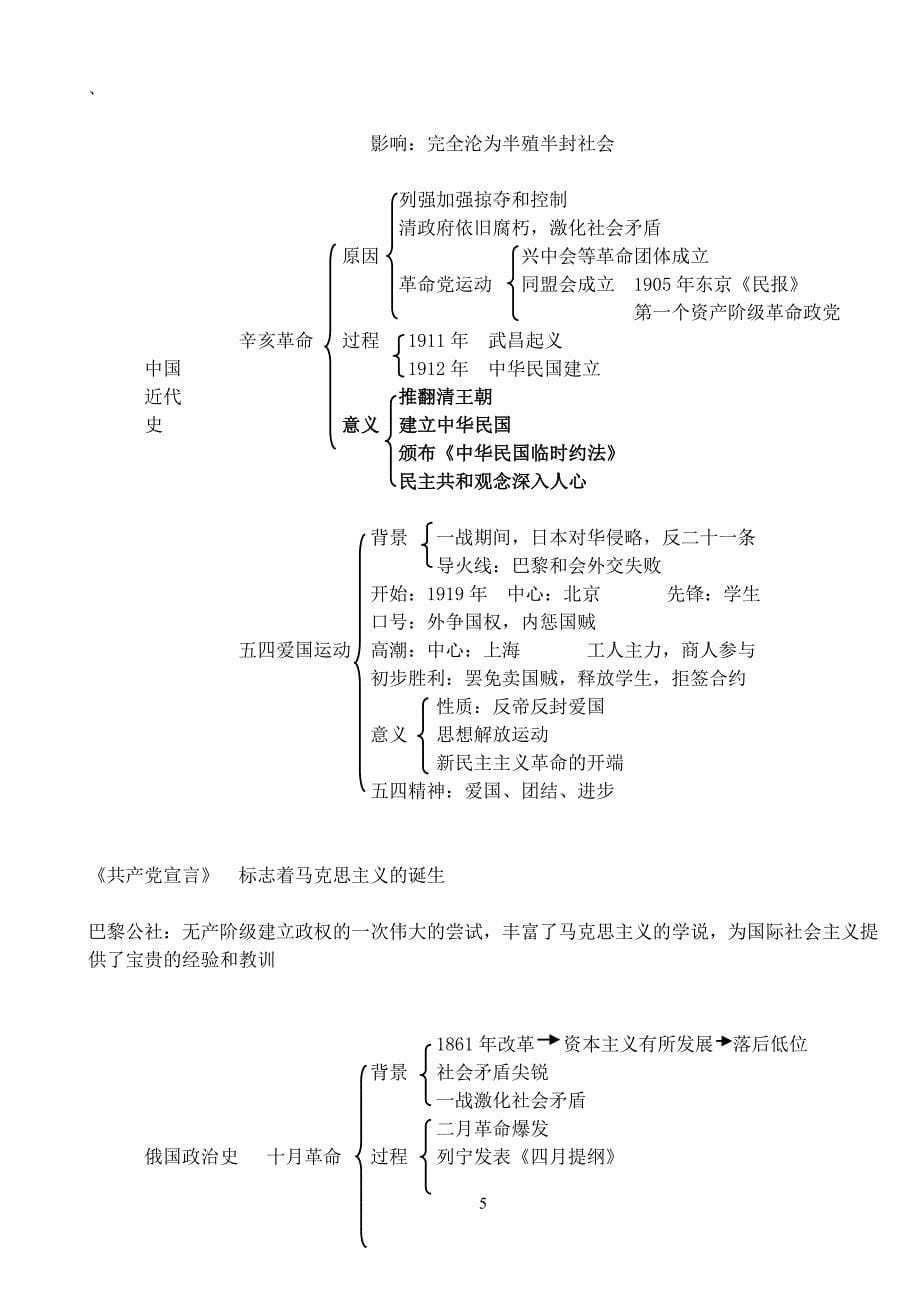 岳麓版历史必修教材知识点总结_第5页