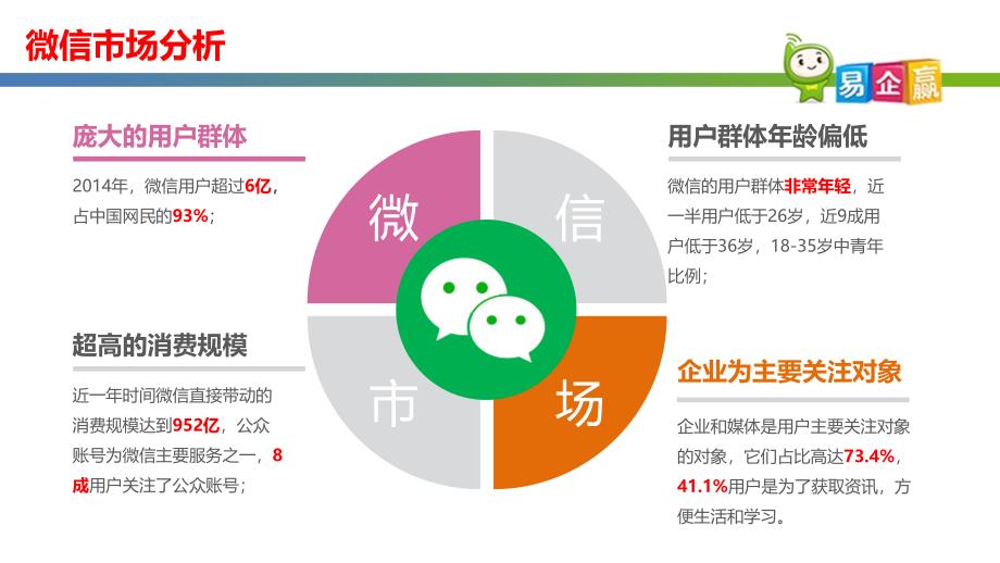 2015年最新xx网微信运营案例_第3页