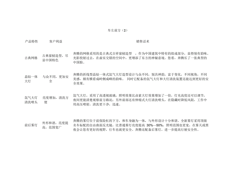 奔腾-六方位绕车话术_第3页