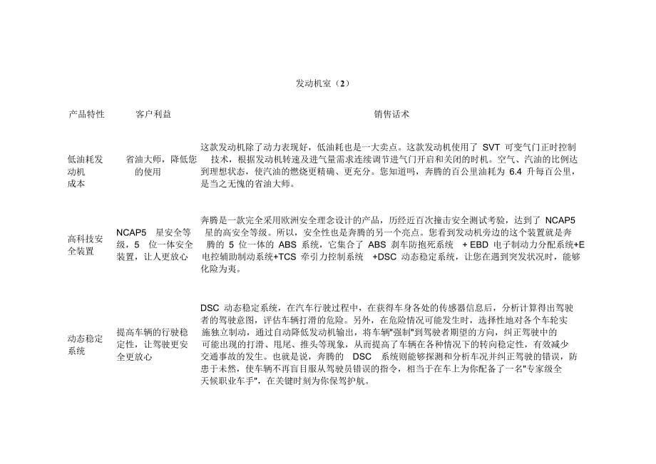 奔腾-六方位绕车话术_第5页