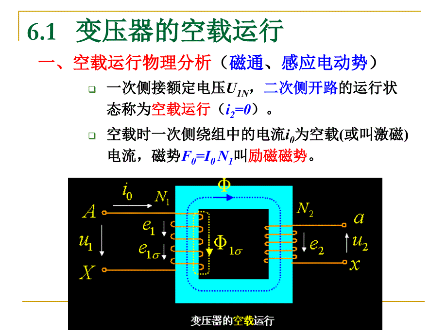 [物理]第6章 变压器的基本理论 1_第3页