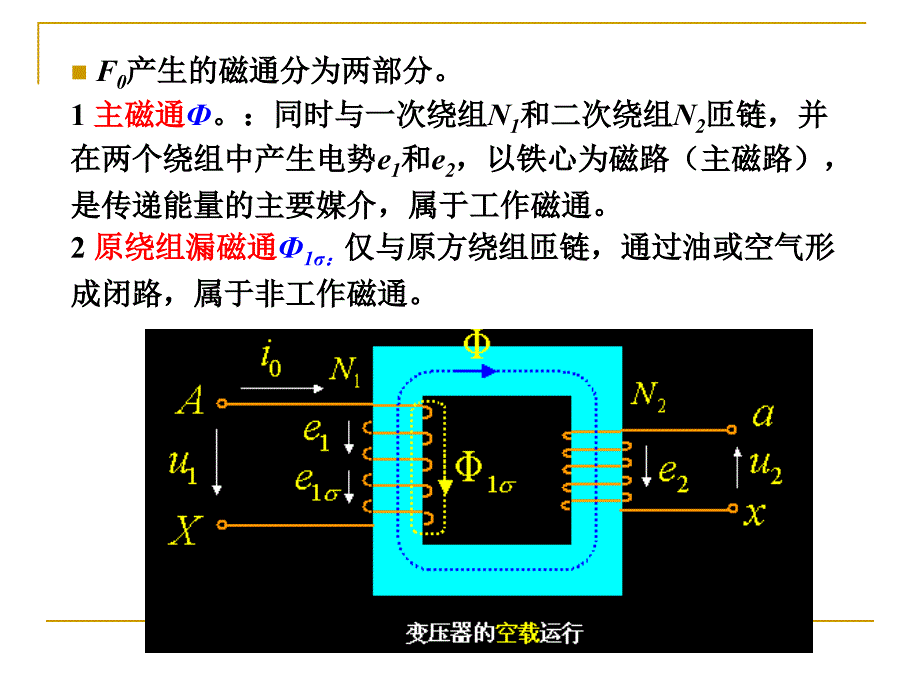[物理]第6章 变压器的基本理论 1_第4页