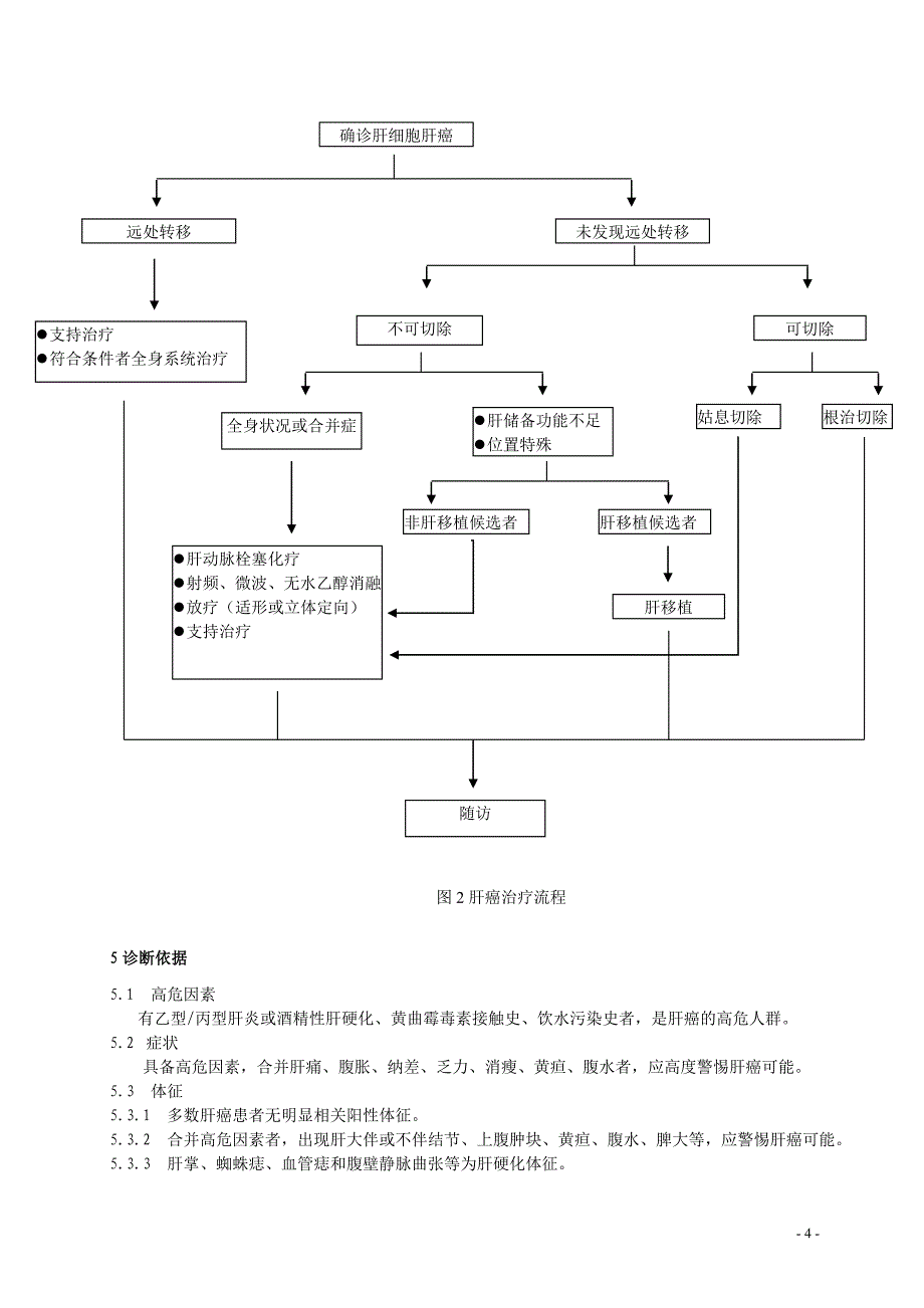 二级医院肝癌规范化诊疗指南_第4页