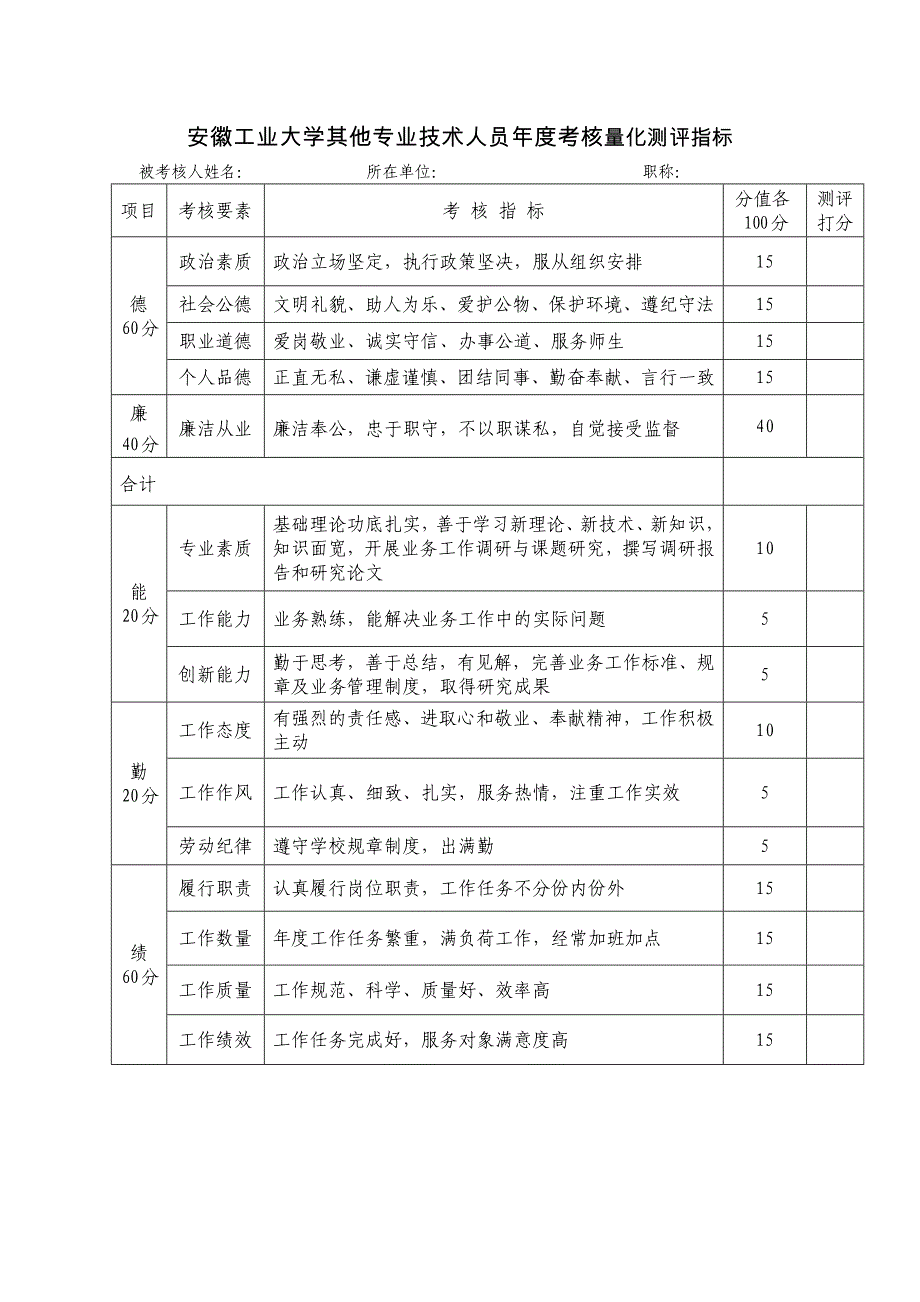 安徽工业大学其他专业技术人员年度考核量化测评指标_第1页