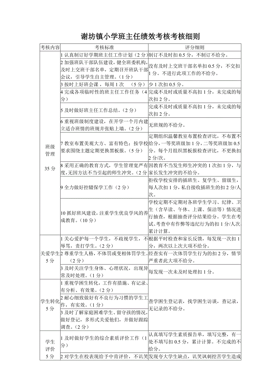 谢坊镇小学班主任绩效考核_第3页