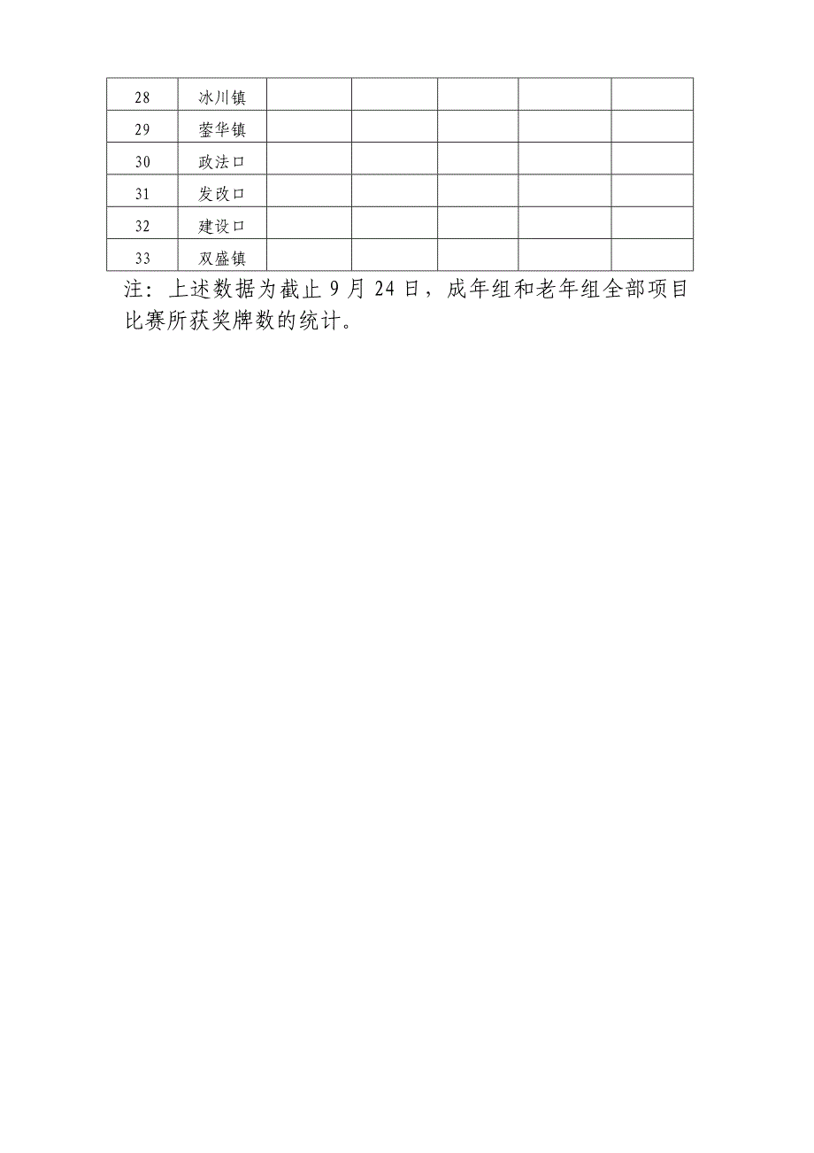 宏达杯什邡市首届运动会积分榜_第4页