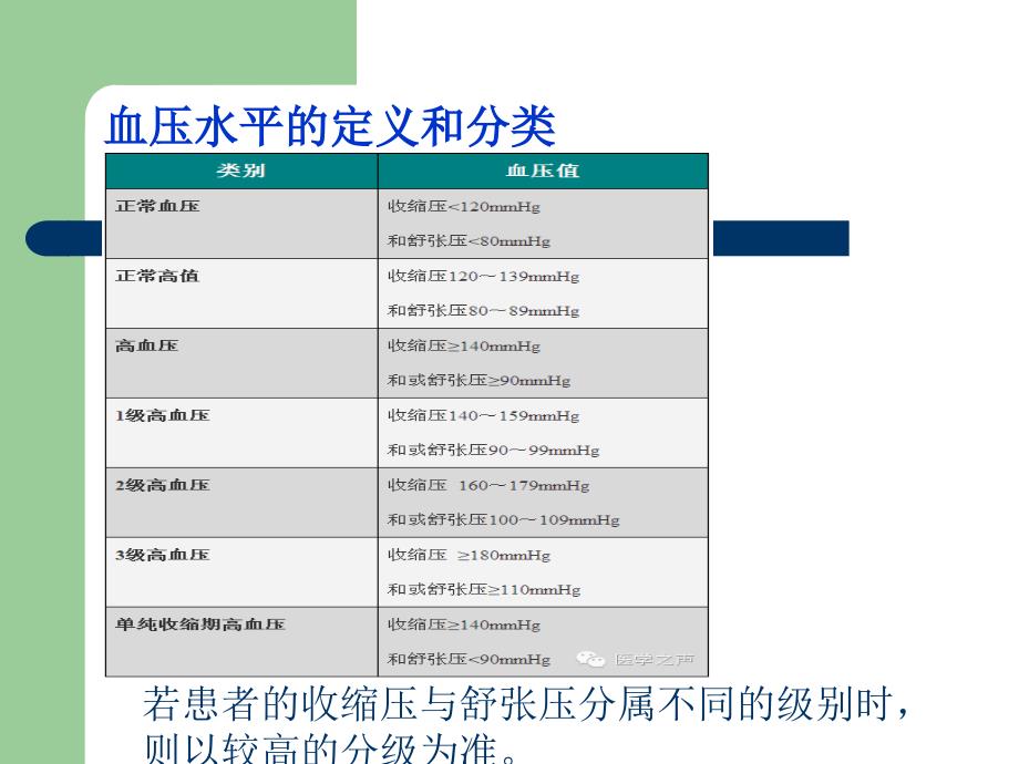 合理使用降压药_第3页