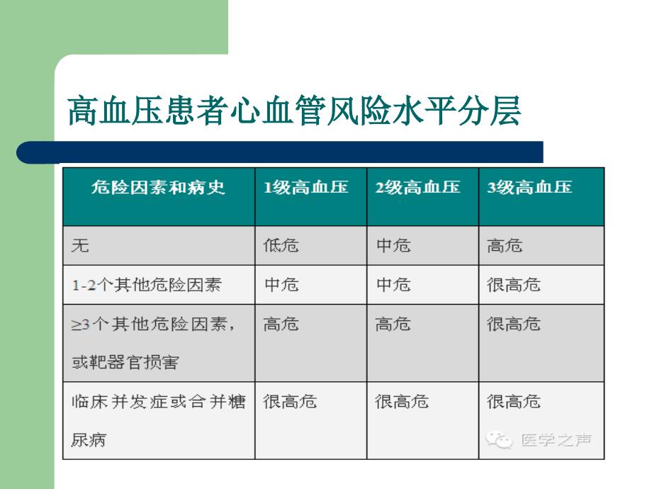 合理使用降压药_第4页