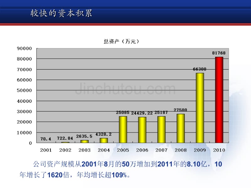 天津金伟晖生物石油化工有限公司_第5页