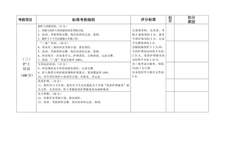 优质护理考核细则_第4页