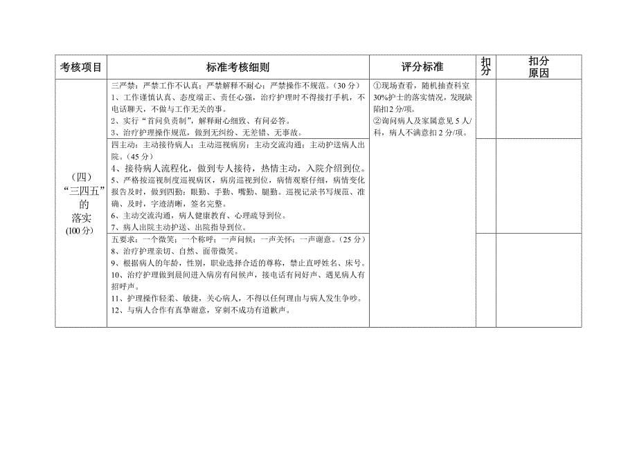 优质护理考核细则_第5页