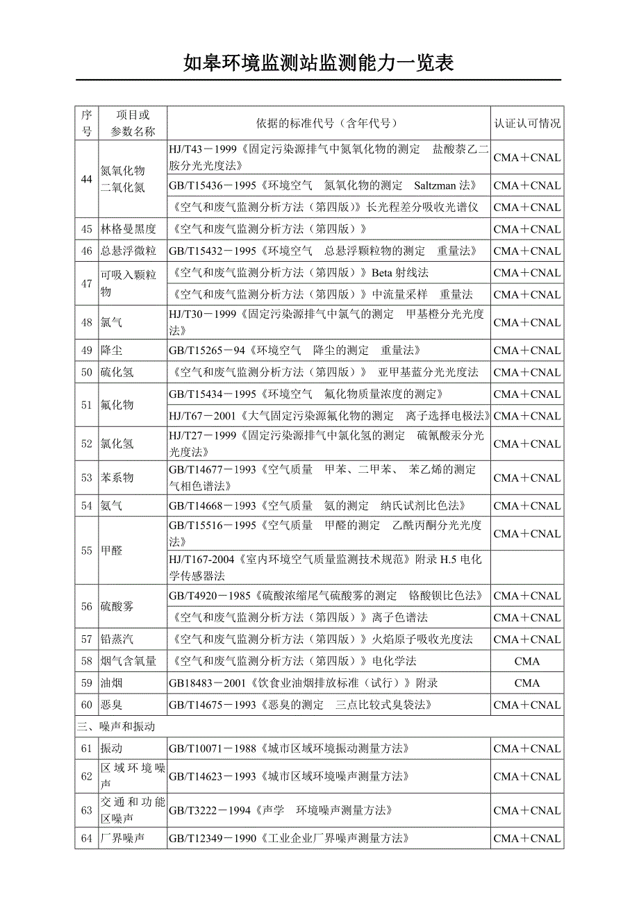 如皋环境监测站监测能力一览表_第3页