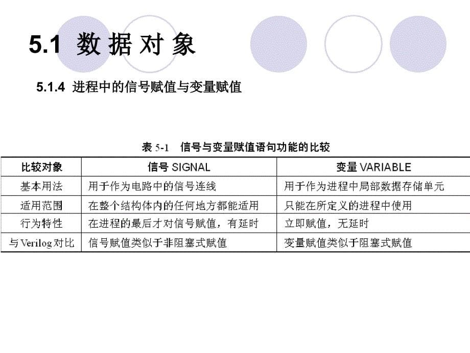 [人文社科]第5章 VHDL设计进阶修改_第5页