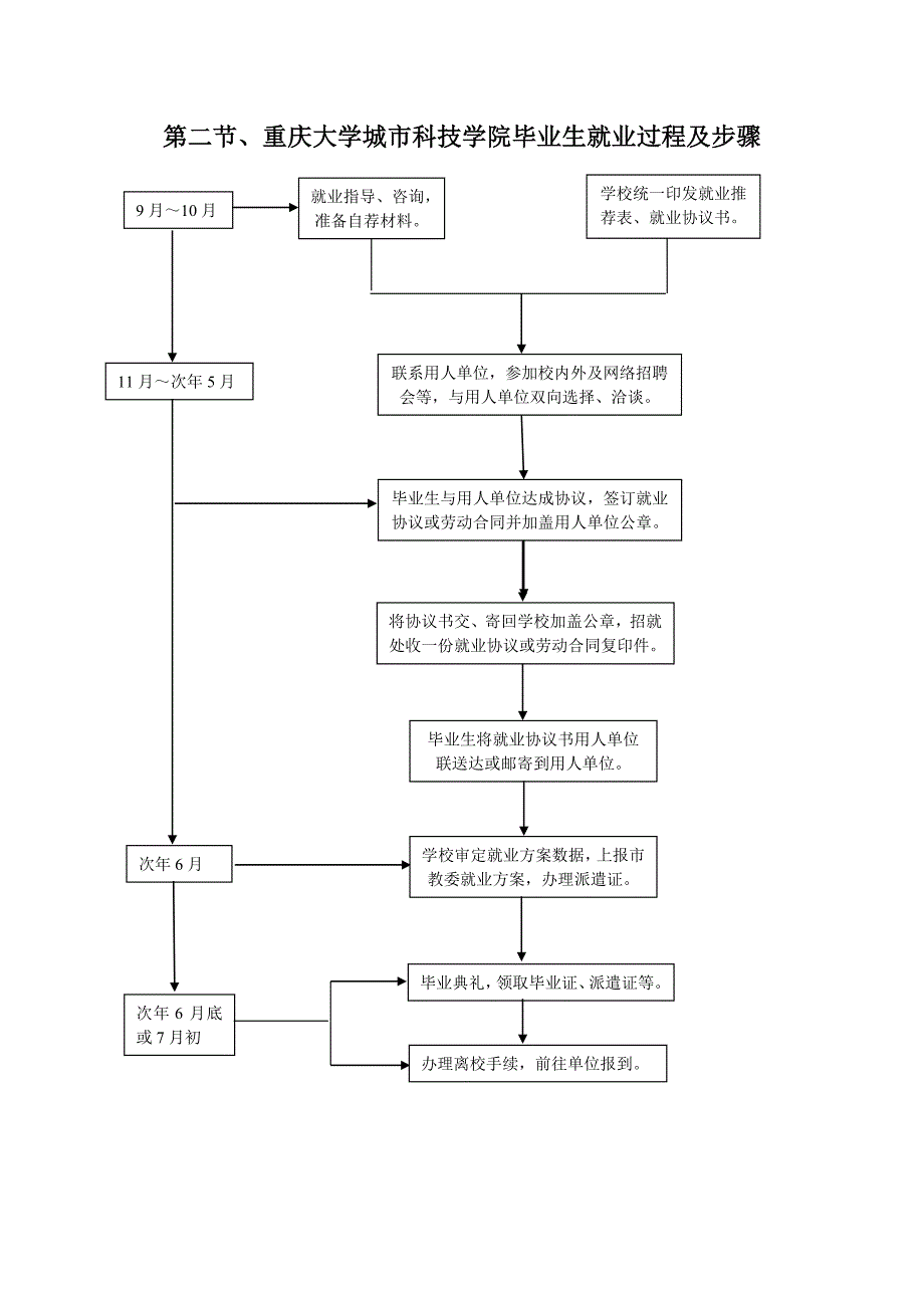 三方协议和推荐表_第1页