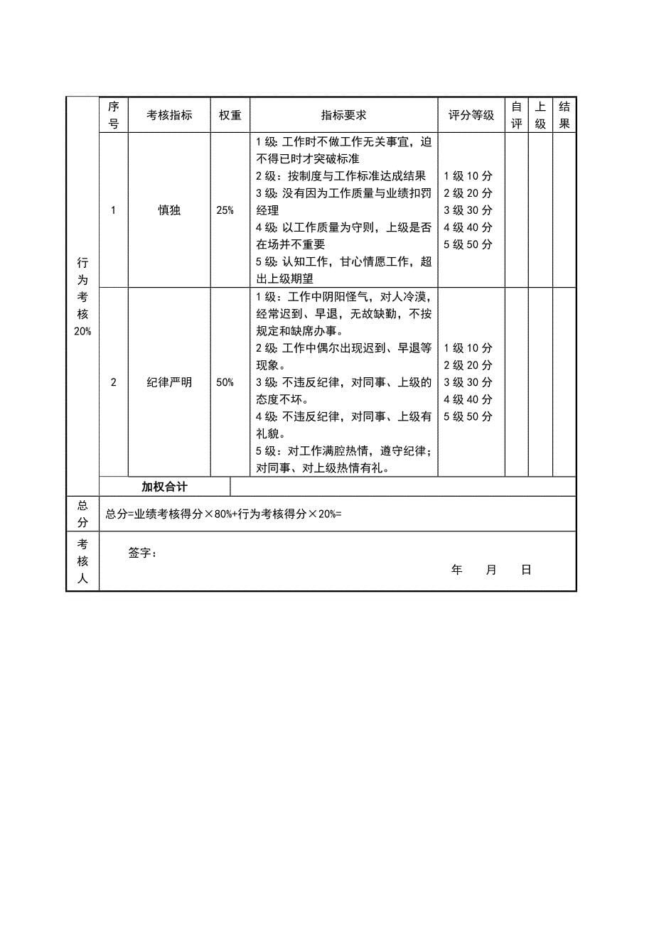 锅炉工绩效考核_第5页