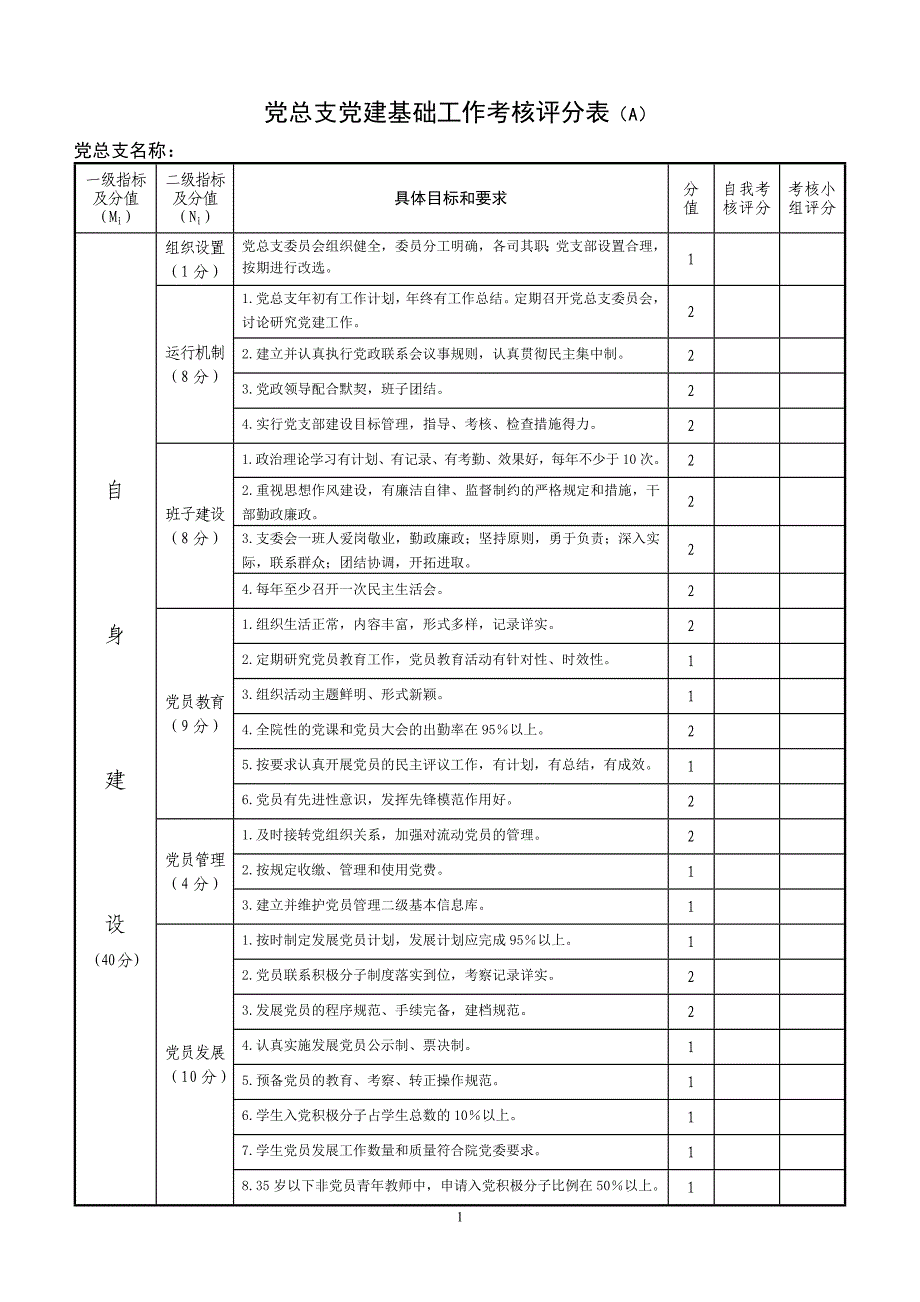 党建基础工作考核评分表_第1页