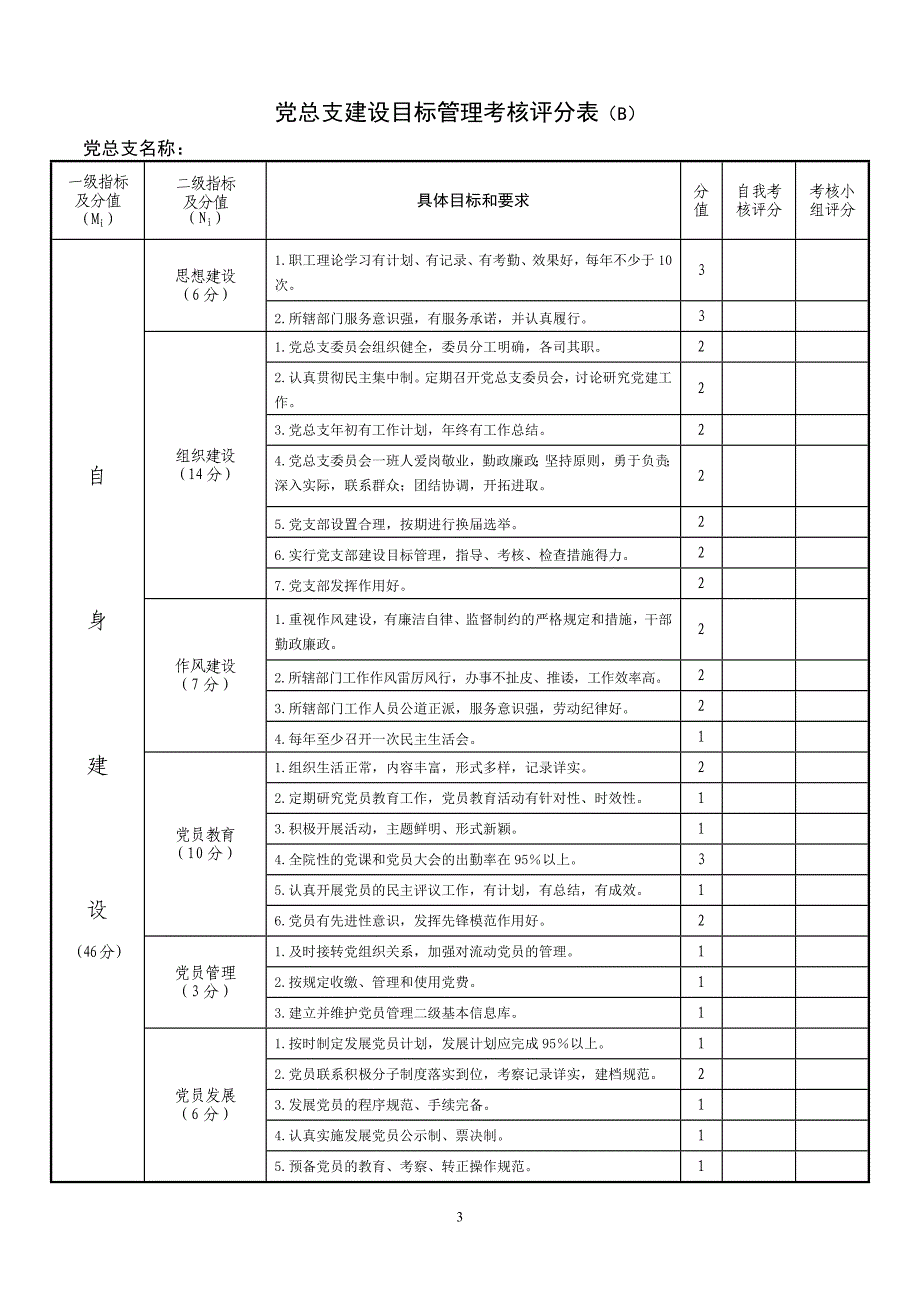 党建基础工作考核评分表_第3页