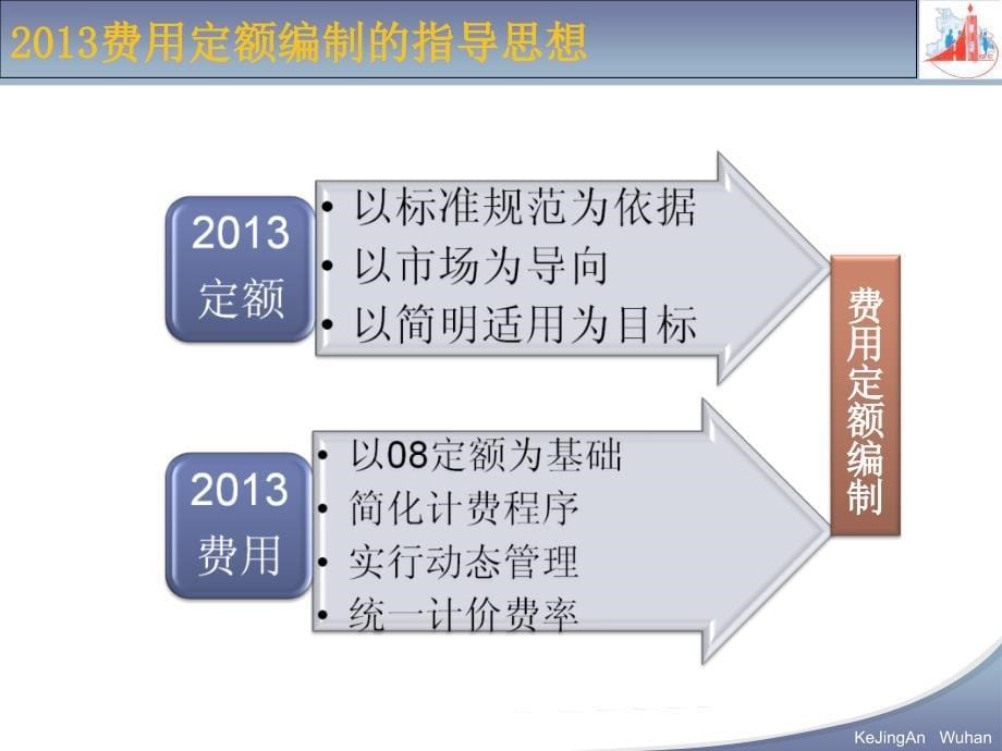 建筑安装工程费用定额_第5页