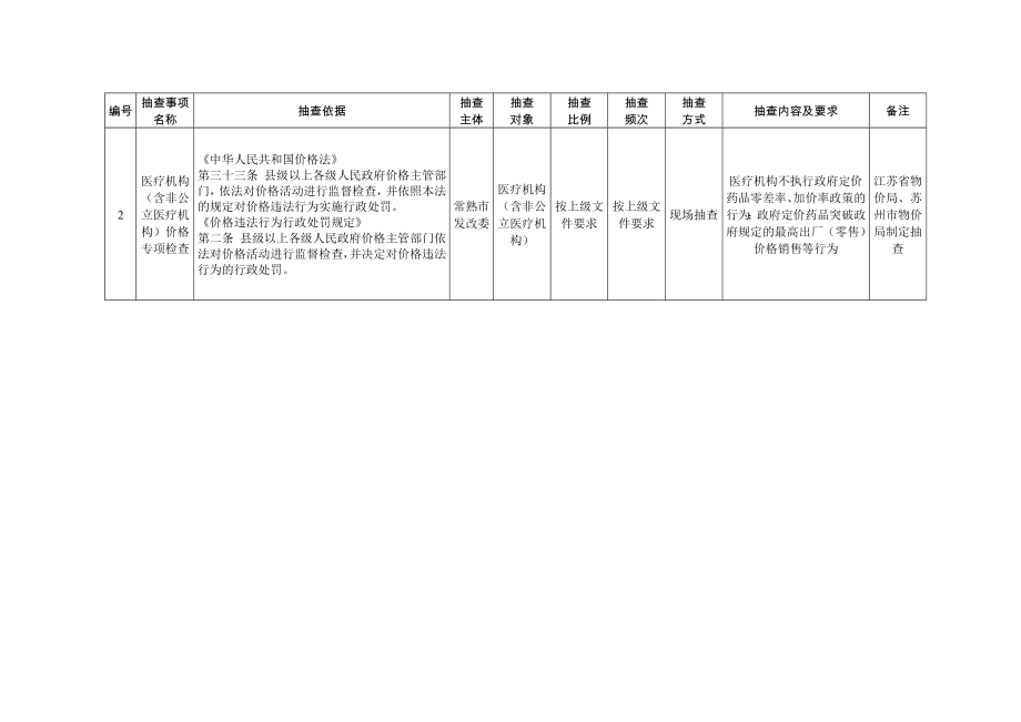 常熟市政府部门随机抽查事项清单_第3页