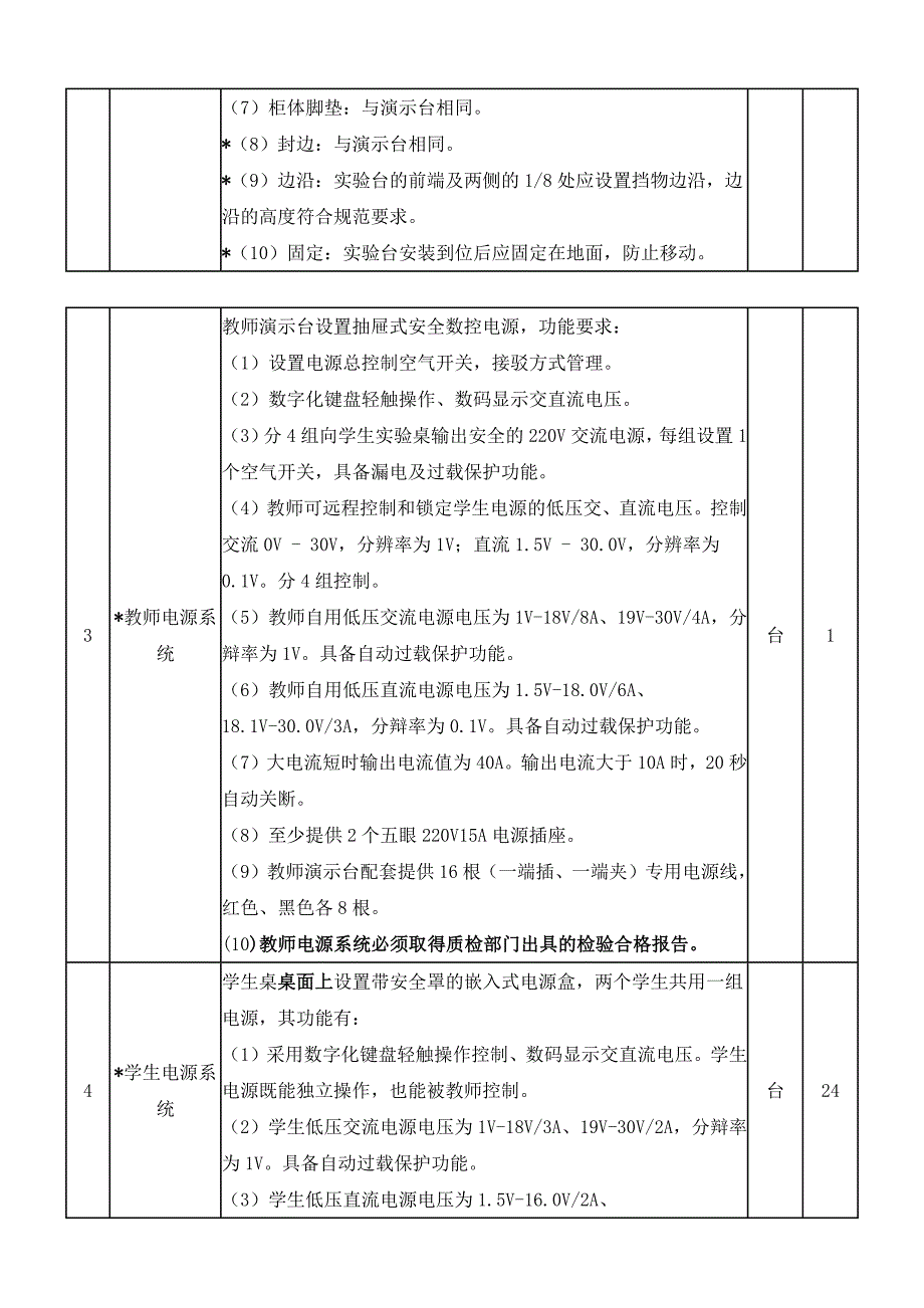 初中实验室基本配置_第2页